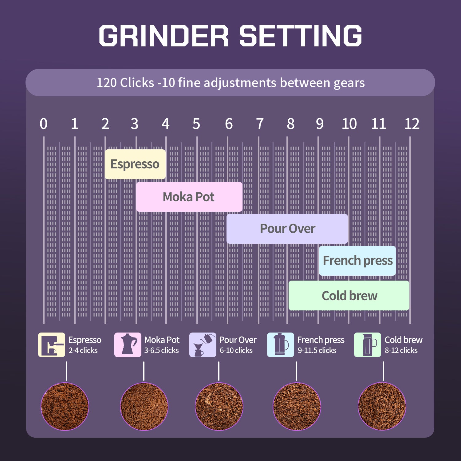 PHANTOX PRO COFFEE GRINDER